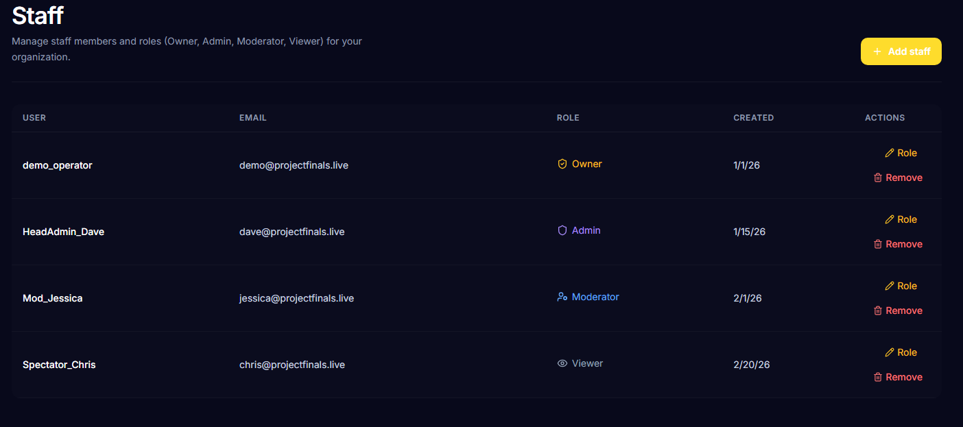 Granular Staff Permissions