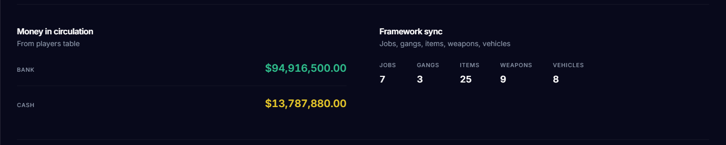 Economy & Framework Auto-Sync