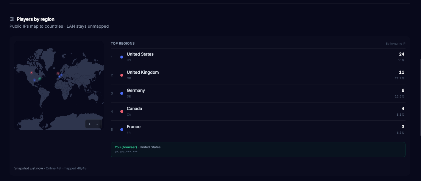 Interactive Player Geo-Map
