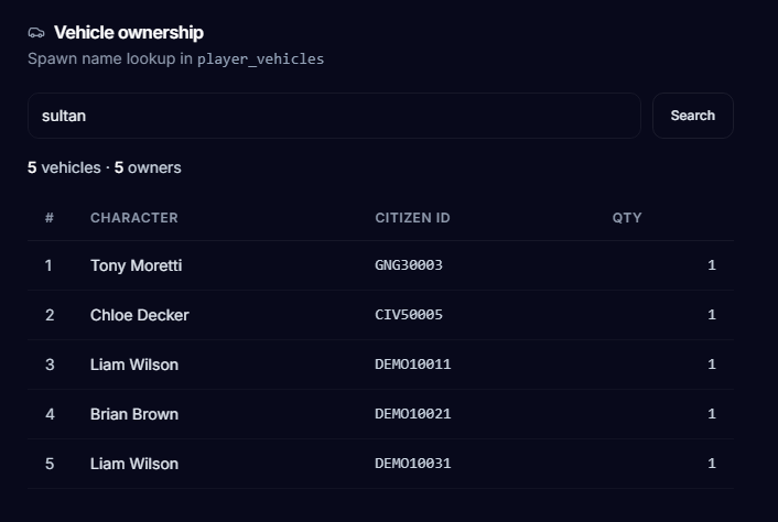 Vehicle Ownership Lookup